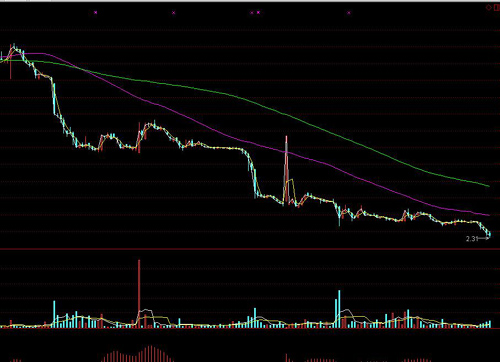 點點客股價近一年來走勢圖