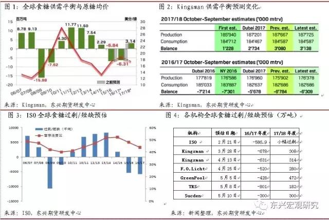 【专题报告】论糖市基本面与政策再平衡