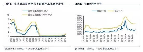 （2）2016年2月以來港股估值先后經(jīng)歷了自發(fā)修復和內(nèi)地資金助力這兩個階段