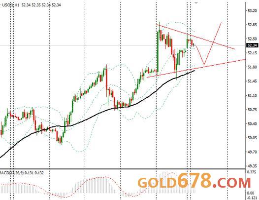 4月10日外汇、黄金、原油短线交易策略