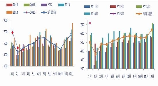 銀河期貨(月報)：謹(jǐn)防罷工引發(fā)油脂回落風(fēng)險 
