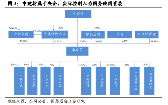 国泰君安：中国建材(03323)受益于新一轮行业整合 目标价升至5.4元