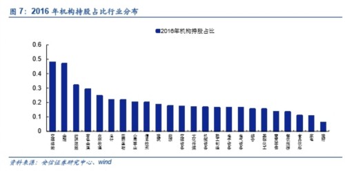 上半年機(jī)構(gòu)投資者持股不降反增 資金都去哪了？ 