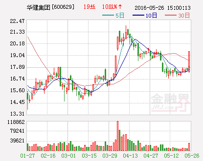 华建集团：全资子公司收到中标通知书