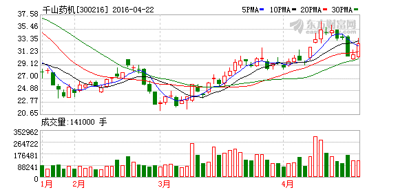 K图 300216_2