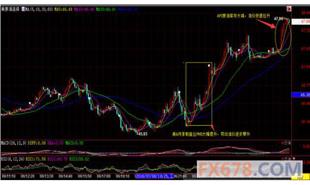 (上图为美国WTI 8月原油期货价格日内分时图，图上时间为美国东部时间；图片来源：汇通财经)