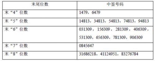 3日新股提示：誠(chéng)意藥業(yè)等3股申購(gòu) 3股繳款 