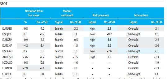 巴克萊資本:主要貨幣對(duì)交易分析