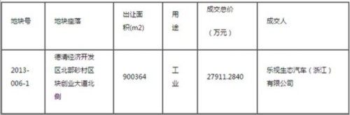 德土资告(2016)挂字第40号成交公示