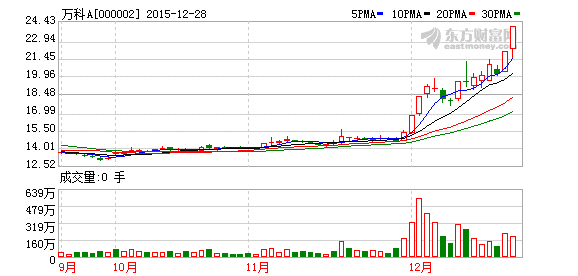 宝能回应高杠杆举牌万科：从未过度使用杠杆融资