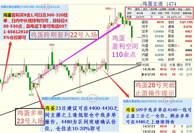 勢(shì)贏交易5.4交易策略