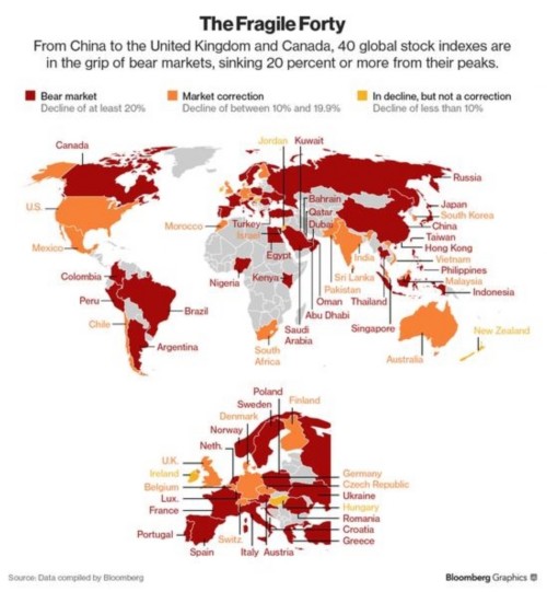 一圖看清2016全球市場一片熊 27萬億美元已入熊口