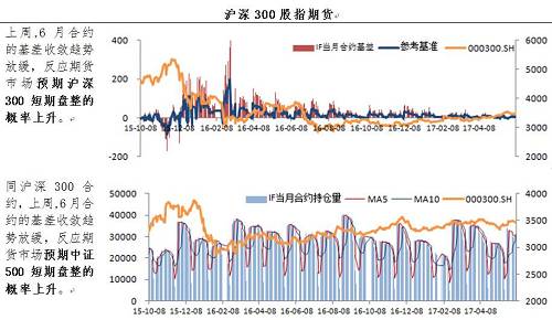 上证50短期风险提升 市场可能延续调整