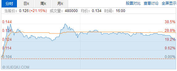 1493980881596742.png 圖2.png