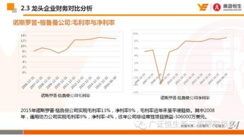 国外军用无人机行业：技术为基 并购助力 国际布局 