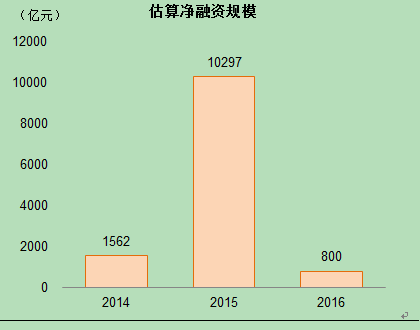 近三年股权质押情况