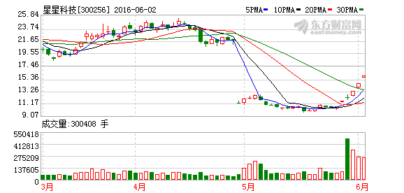 K图 300256_2