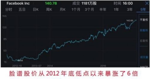 神基金的存在：连续6年赚10%以上 累计收益率近150%！ 