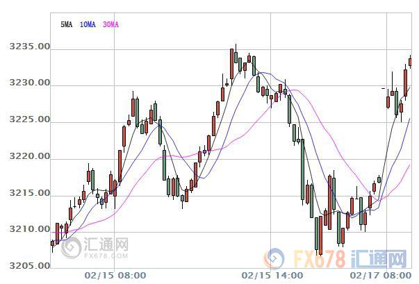 【亞股早盤】亞股大多低迷，韓國總統(tǒng)“閨蜜門”再掀風云