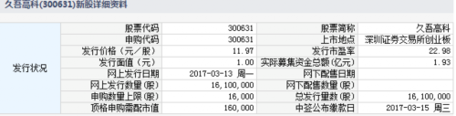 久吾高科、新劲刚3月13日申购指南 