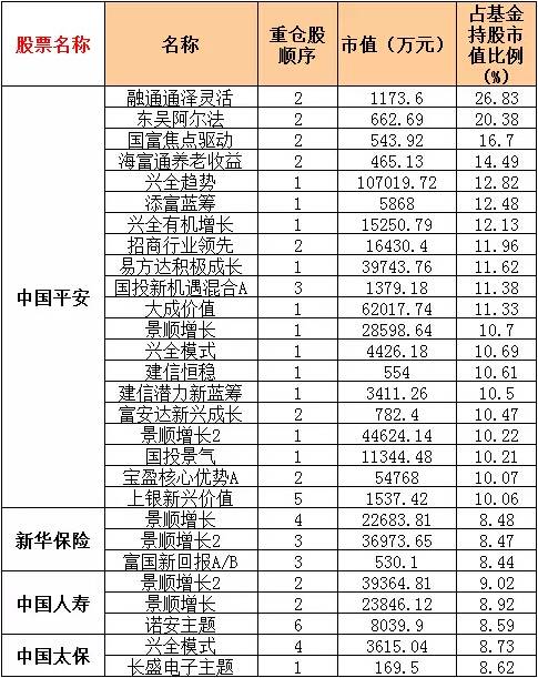 (数据来源：wind，截止一季度末) 