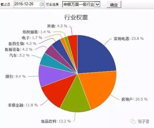 基金分析：定投不能忽略的红利指数