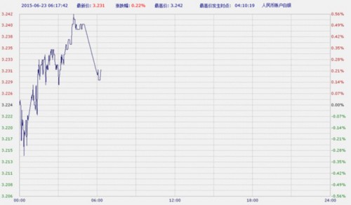 中国工商银行纸黄金纸白银周二亚市盘初双双上涨