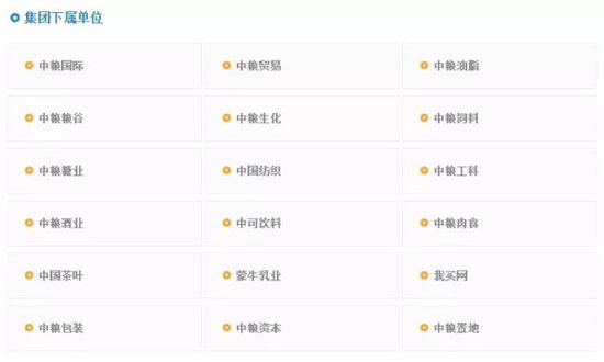 图：中粮集团下属18家专业化公司