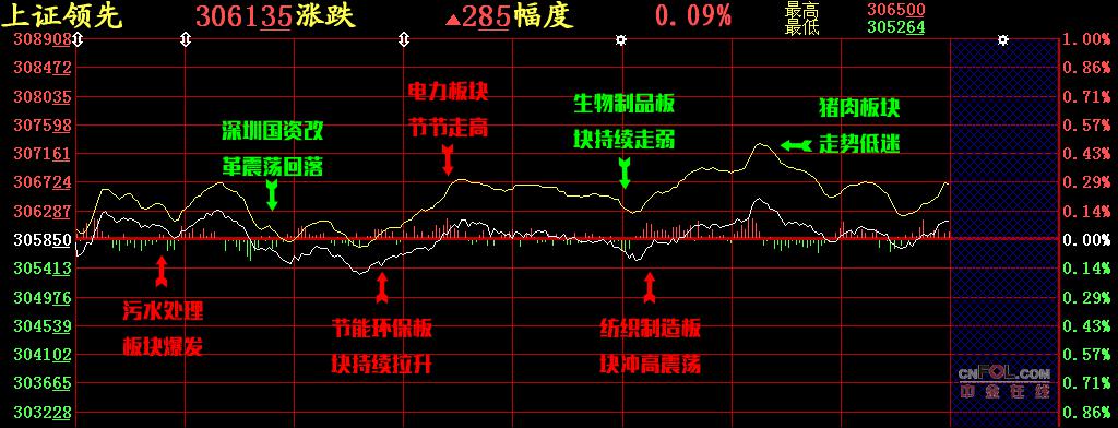 【股添乐评】大盘“葛优躺”让人“蓝瘦香菇”A股即将迎来3000亿援军 