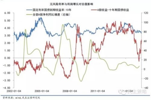 洗盡鉛華看估值：15張圖全息解讀A股估值
