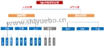 史月波：变盘点来临