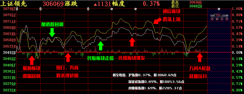 【股添乐评】 