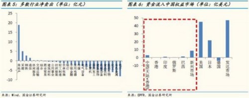 国金证券：“漏斗式”的资金面能推升市场有多高 