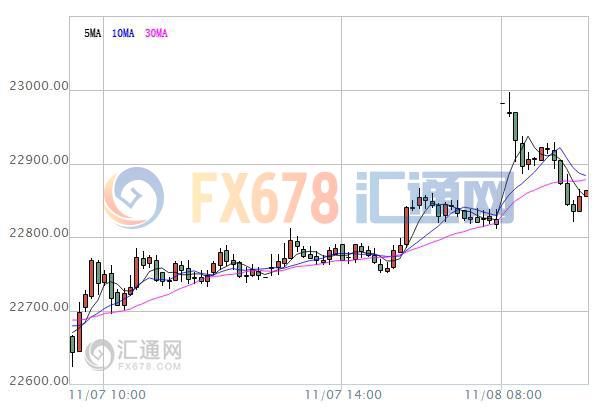 【亚股早盘】涨跌不一，美大选结果揭晓前交投谨慎