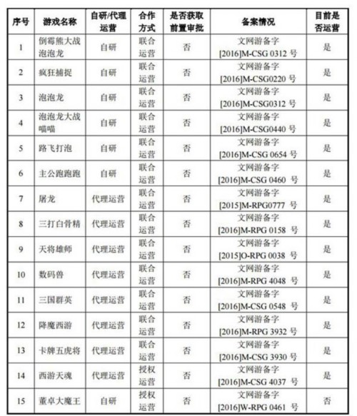 分给网络公转书截图(挖贝网wabei.cn配图) 