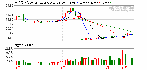 K图 300447_2