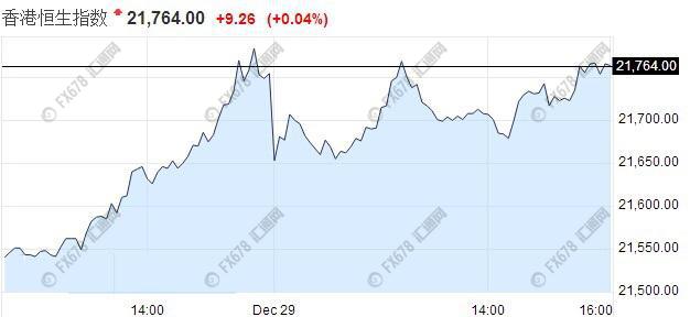 【亞股收盤】亞股收盤漲跌不一，滬指失守3100點