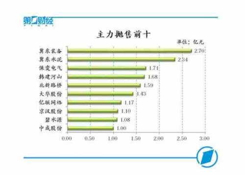 沪指反弹止步年线 周线五连阴 