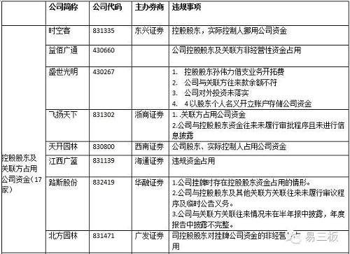 上半年40家企業(yè)遭股轉(zhuǎn)“打板子” 新三板公司要警惕這5條高壓線 