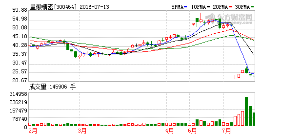 K图 300464_2