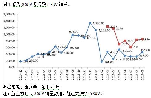 吉利研究报告:复盘观致，Lynk&Co胜算几何？