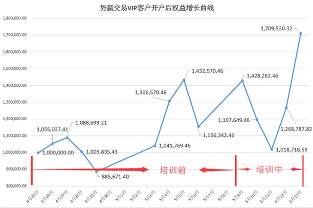 势赢团队5.27实盘策略