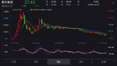 中青宝董事长大方兜底小气限购为哪般 兜底增持撞监管墙 