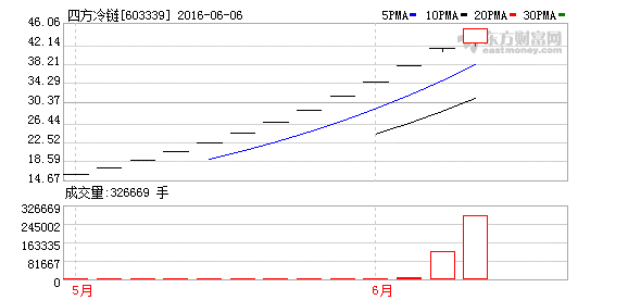 K图 603339_1