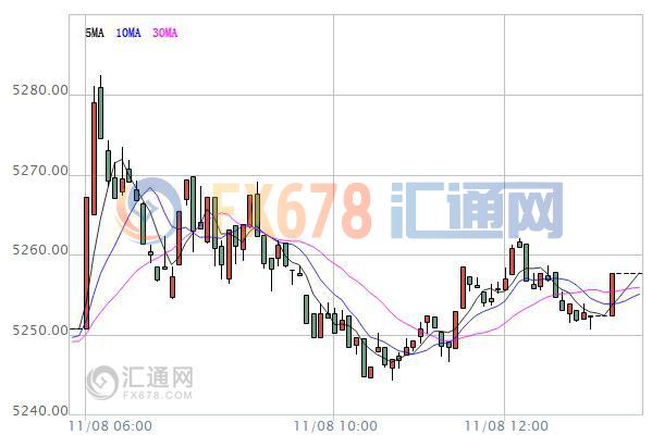 【亞股收盤】大多上漲，美大選結果受萬眾聚焦