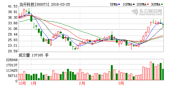 K图 300073_2