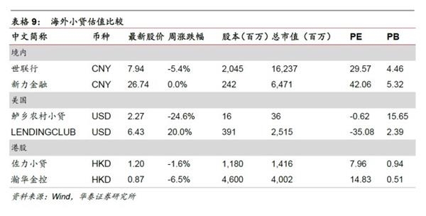 转型分化进行中，金融稳健布局时——金融行业动态跟踪 