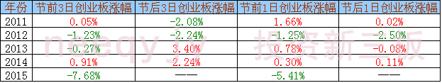 A股一周狂瀉13%，端午節(jié)吃粽子還是跳江？ 
