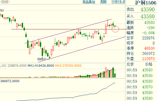 易澤團(tuán)隊(duì)：操作策略3.30