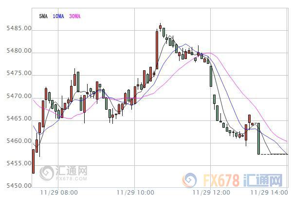 【亚股收盘】涨跌不一，非农前市场交投情绪再趋谨慎